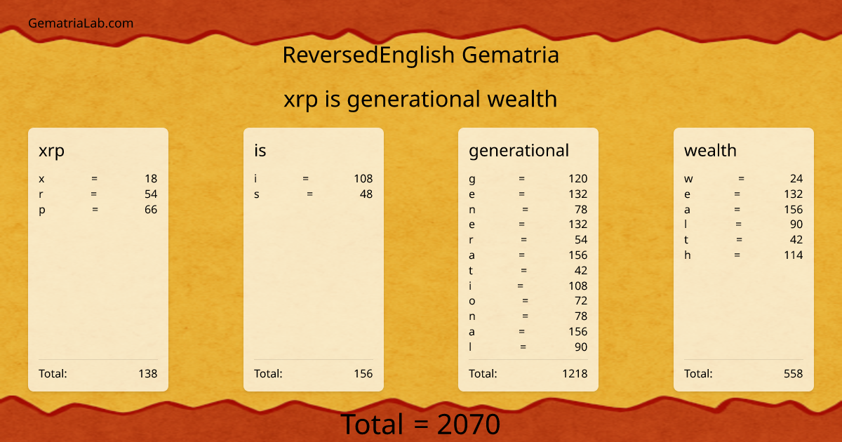 xrp is generational wealth in reversedEnglish Gematria